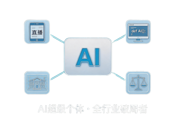 为企业定制可落地的软件系统与小程序产品